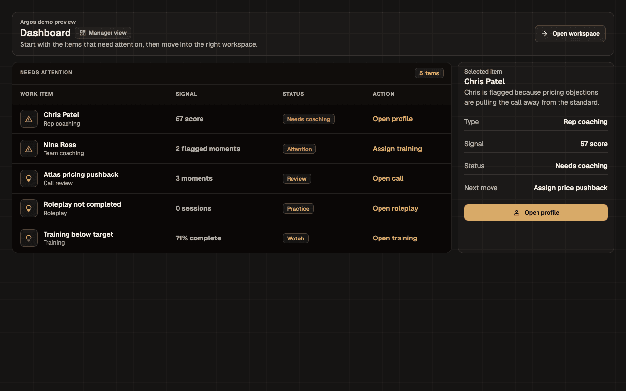 Argos command dashboard showing the coaching attention queue for a sales team.